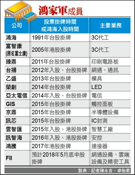 封開平分析師|台股創高遇壓紅翻黑 AI、鴻家軍、重電股成盤面亮點｜東森財經新